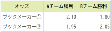 A[rg[W IbY