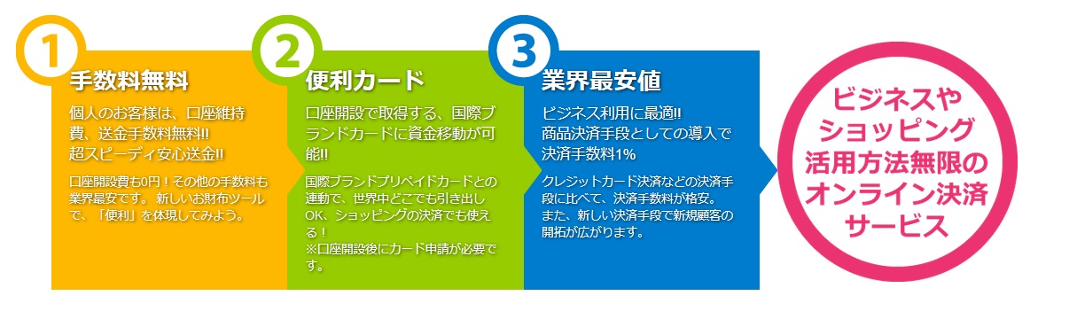 iwallet
